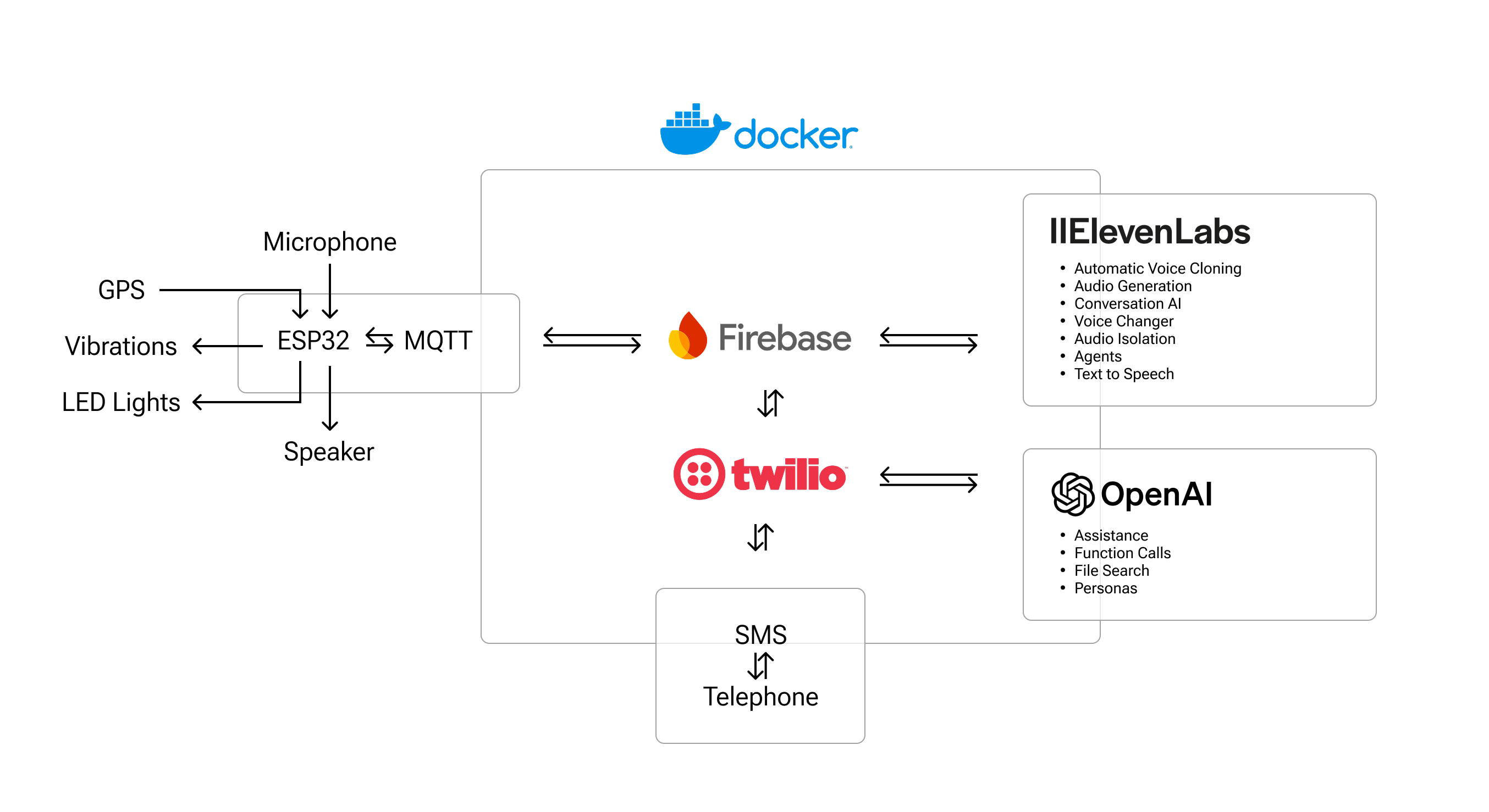 System Architecture