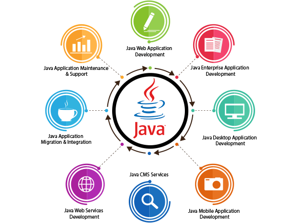 Java Course & Training in Chennai Java Course & Training in Chennai