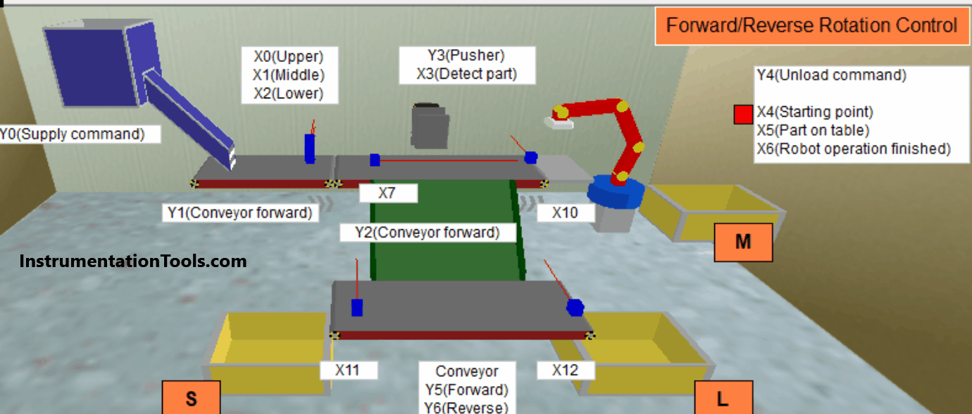 Advanced PLC Conveyor Control Forward and Reverse Rotation