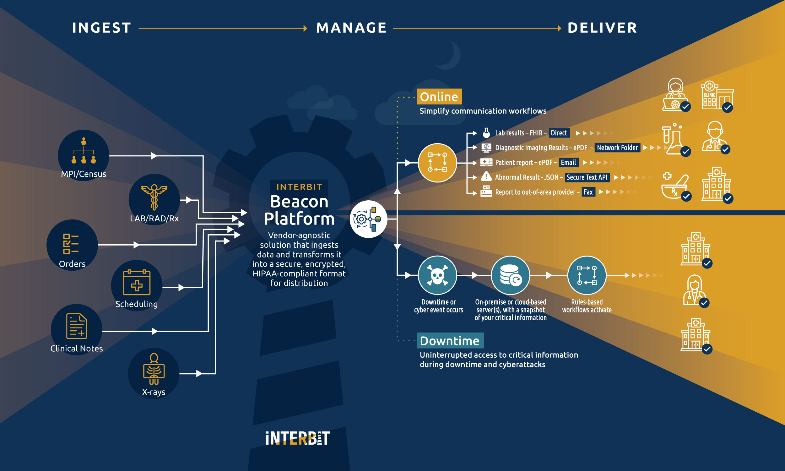 beacon platform technical diagram