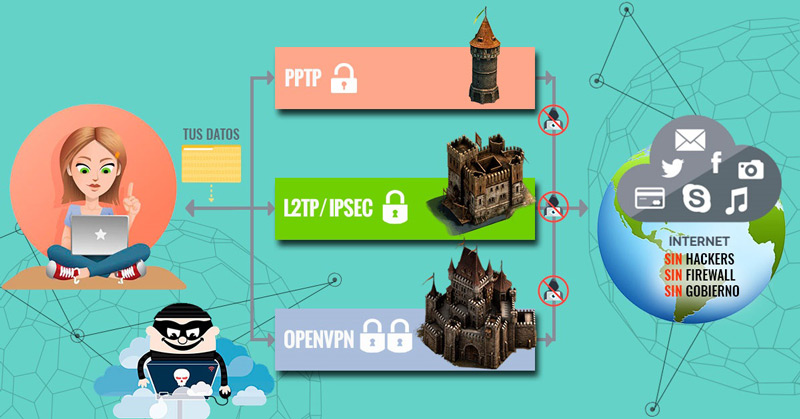Vantaggi della navigazione in internet con una VPN Vantaggi della navigazione in internet con una VPN