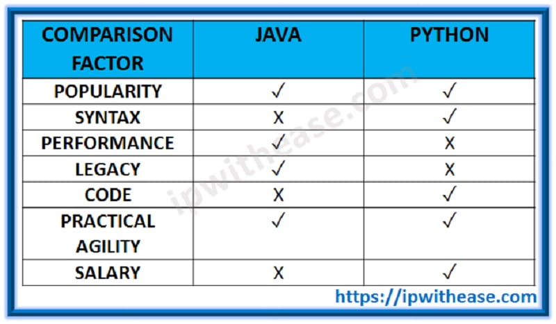 java vs python differences