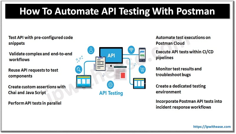 How To Automate API Testing With Postman
