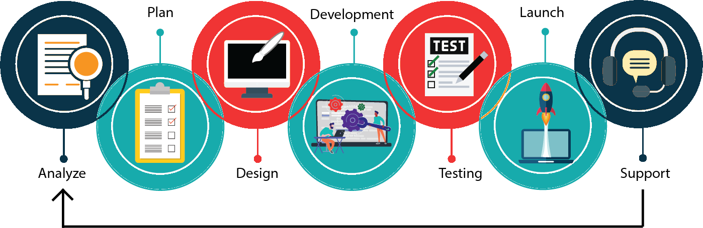 Best Web Design Company in Dhaka