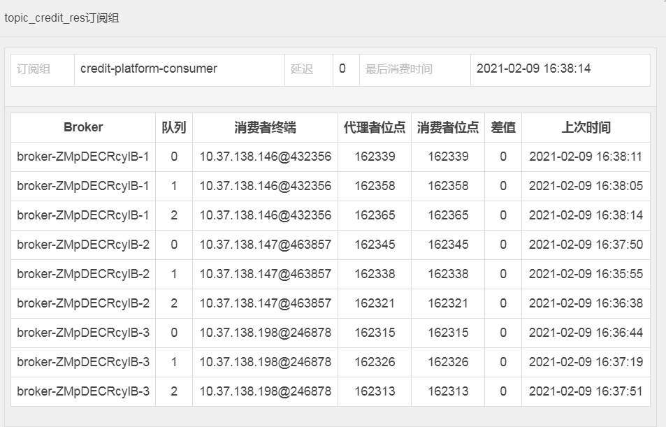 消费者负载均衡控制台示例