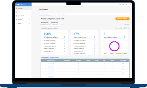 Complete Visibility & Process Governance