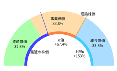 理論株価Web