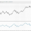 RSI