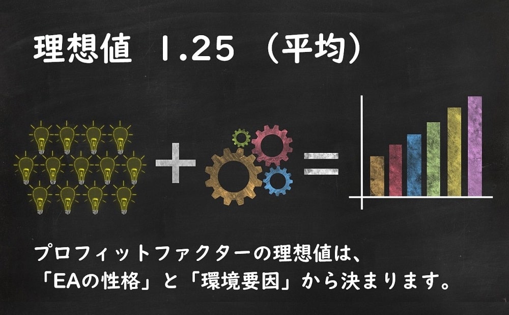 プロフィットファクターの理想値(平均)