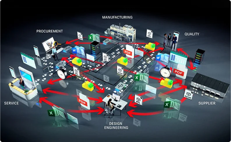 flow of a digital manufacturing process