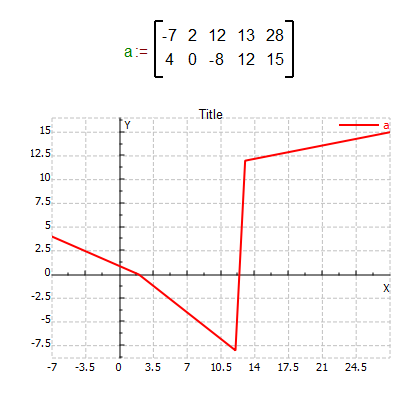 2D graph variable