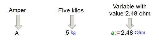 Units unique code name