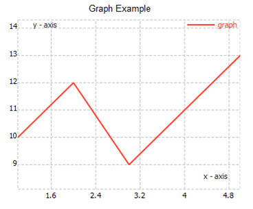 matdeck graph example