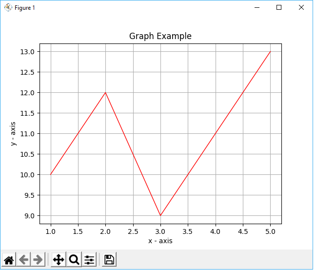 python graph example