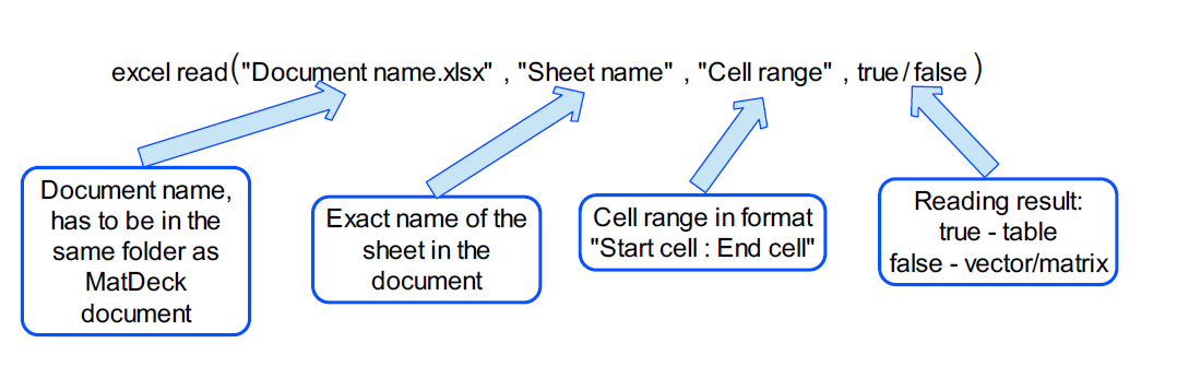 Excel read function