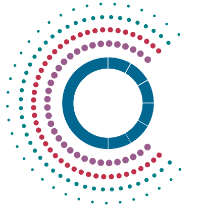 Lancet Countdown