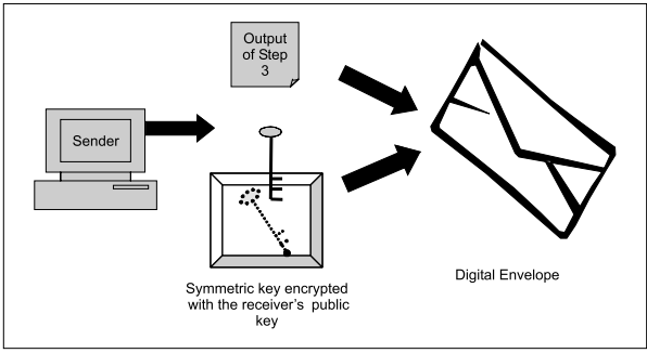 Unit 5: Cryptography 11 14