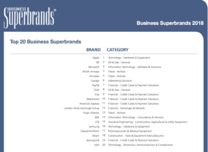 UK Business Superbrands 2018