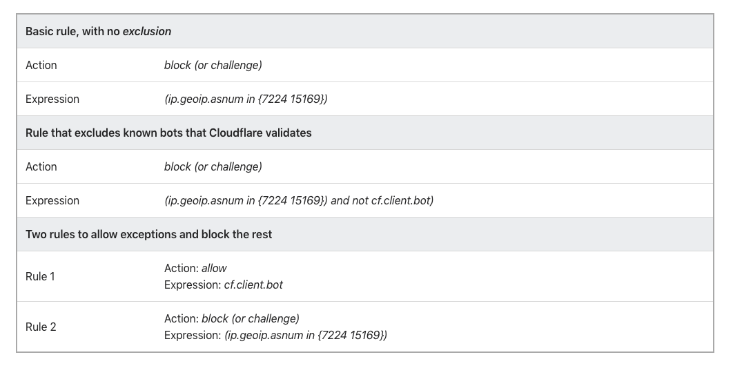 Cloudflare 机器人通过设置