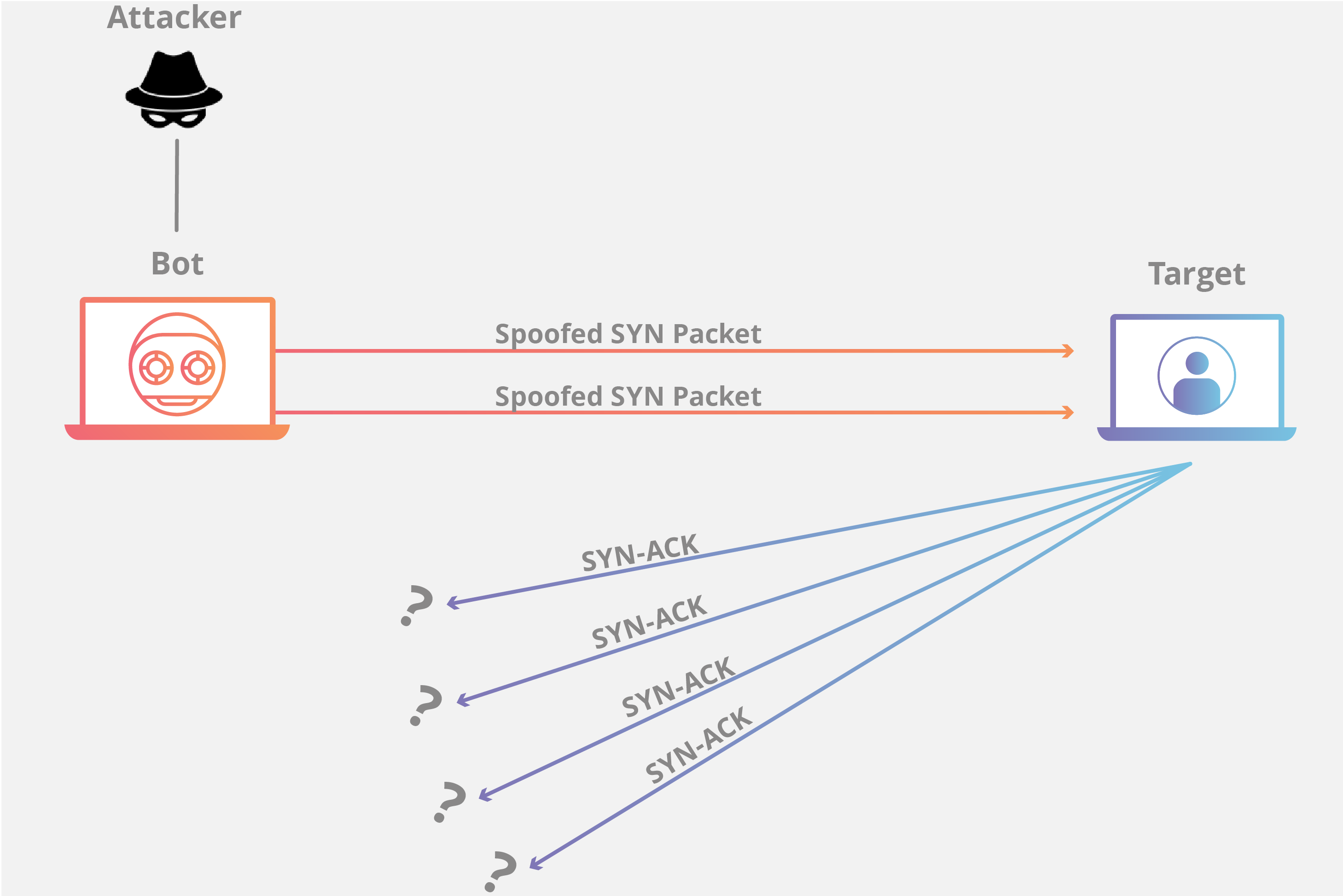 syn-flood-ddos-attack.png