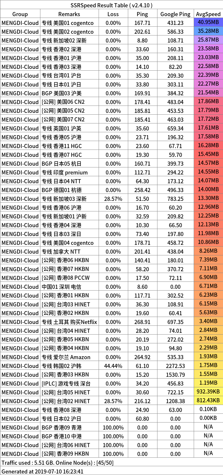 mdss2019-07-10-16-23-41.png