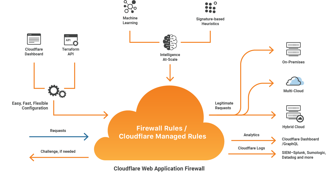 How-it-Works_Security_Diagram_03_2x-8.png