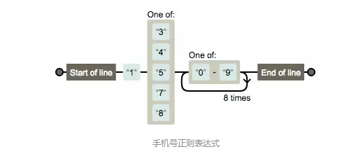 正则表达式.png