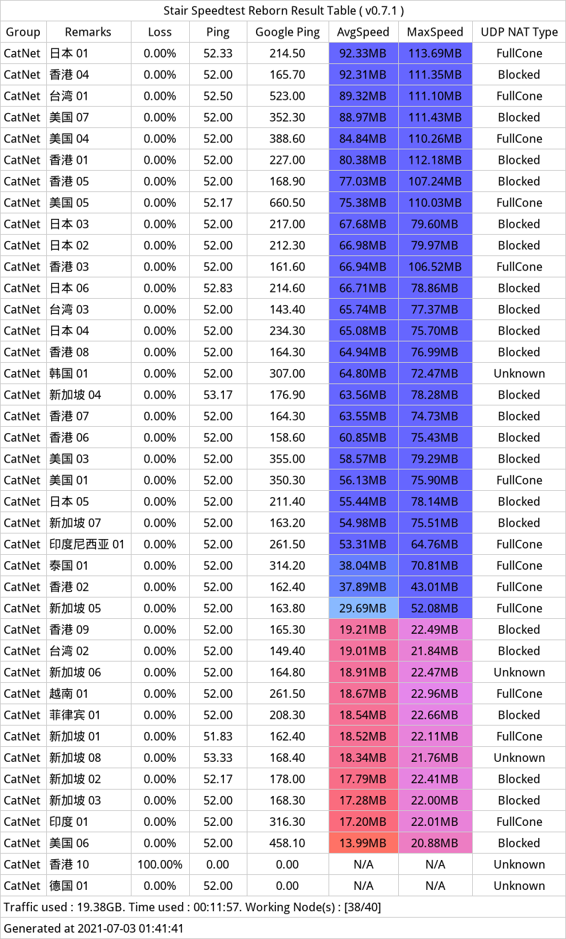20210703-012926 - CatNet机场.png