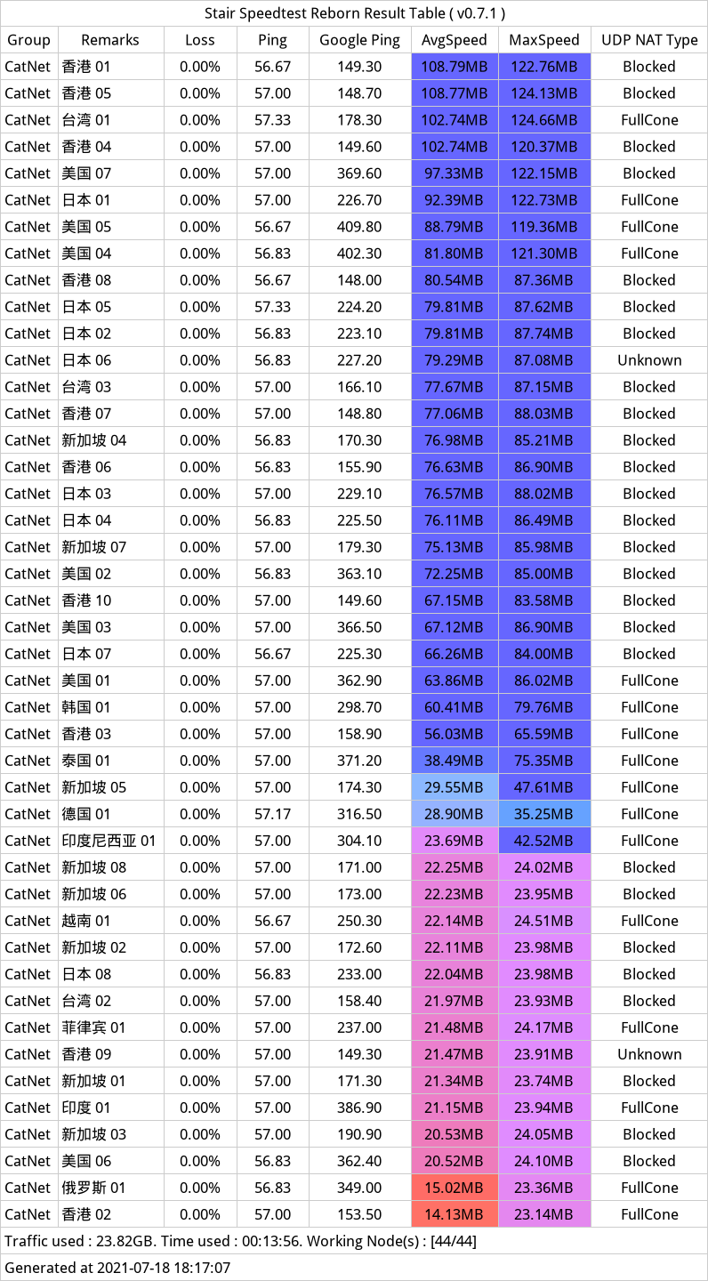 20210718-180250 - CatNet机场.png