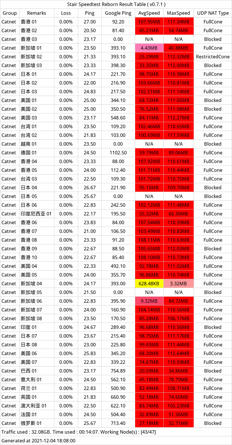 CatNet-机场测速-2021年12月04日180854.164.png