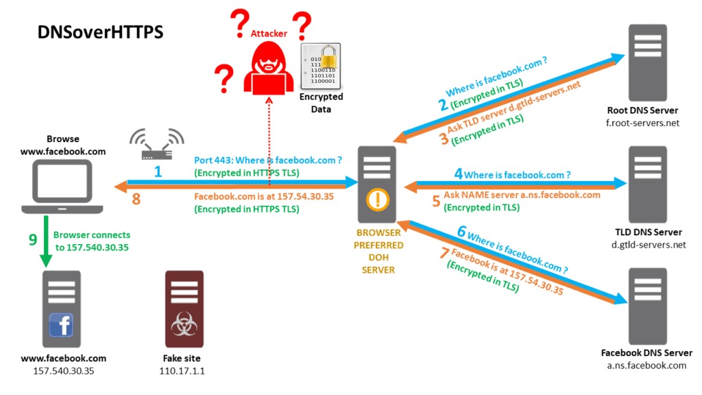 dns-over-https-doh.jpeg