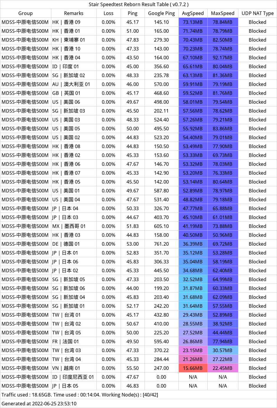 20220625-233846-梦迪机场-梦迪云-MendyCloud.png