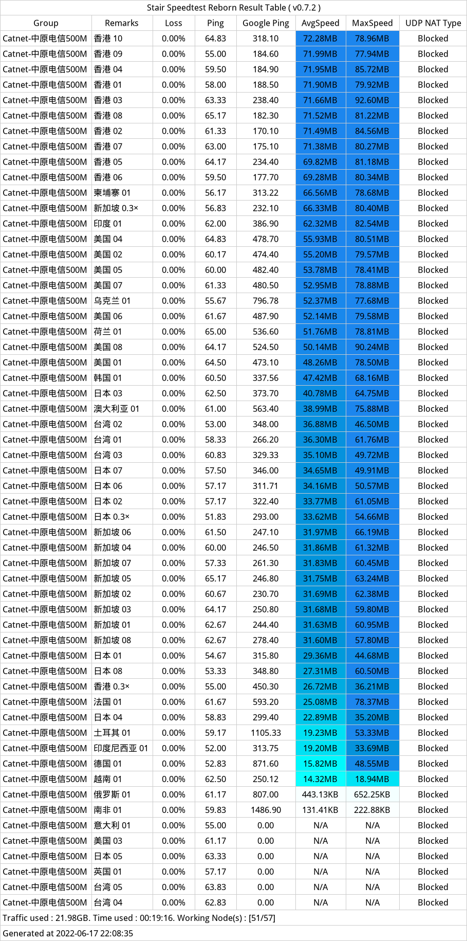 CatNet机场测速-20220617-214853.png