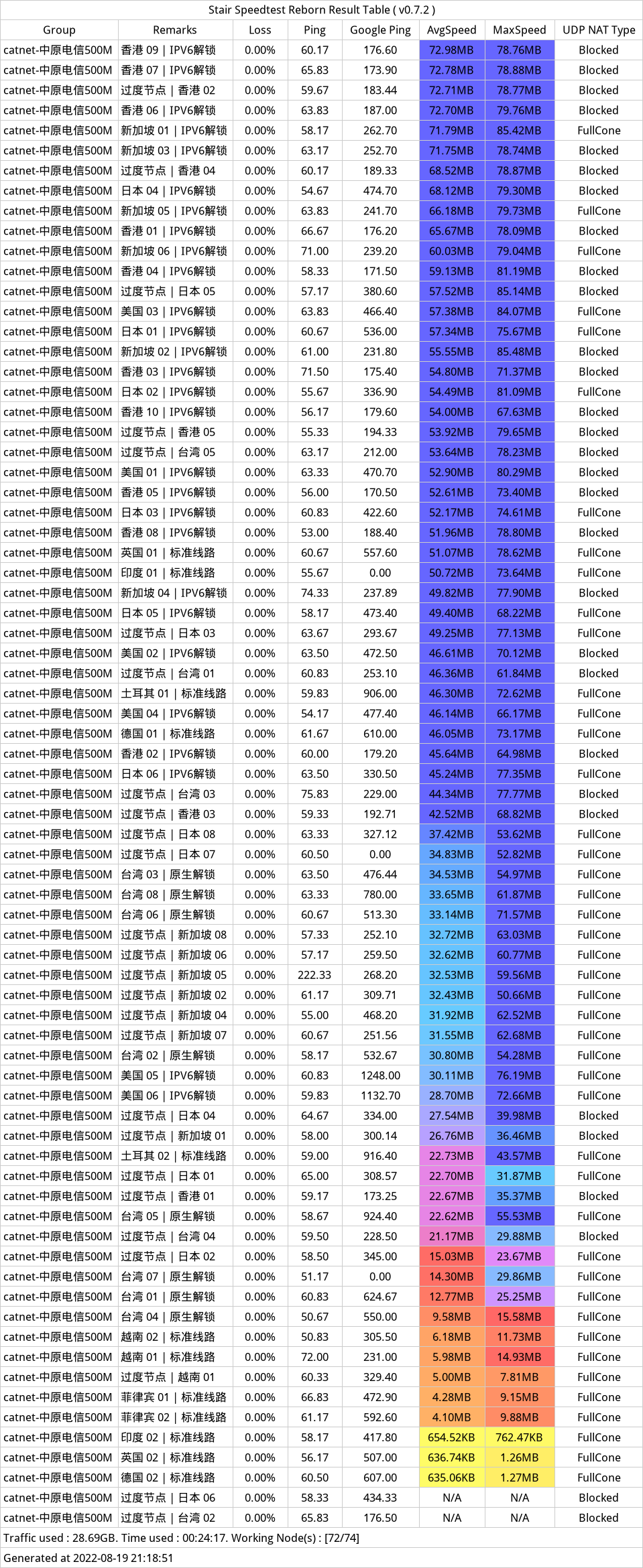 CatNet机场测速-20220819-205401 (2).png