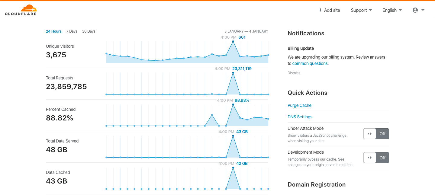 Cloudflare.png