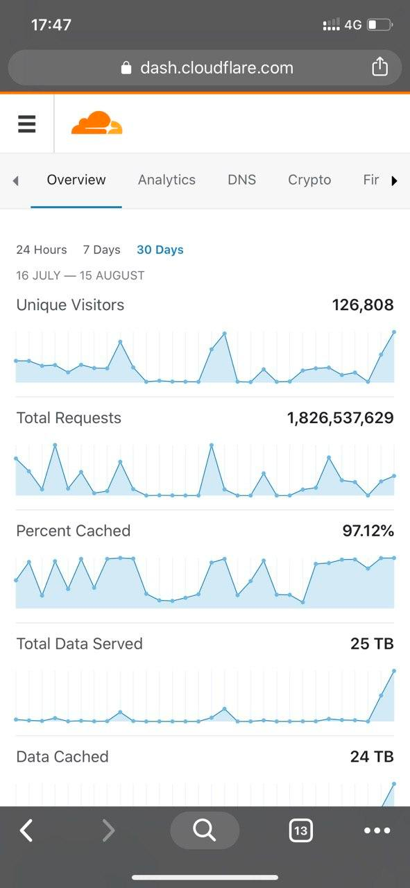 DDoS Status.png