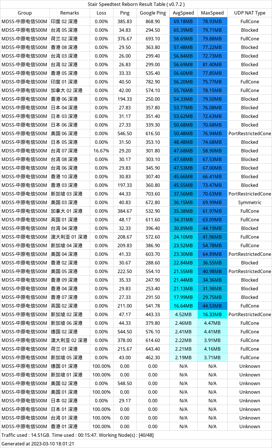 20230310-174451-梦迪机场-梦迪云-MendyCloud.png