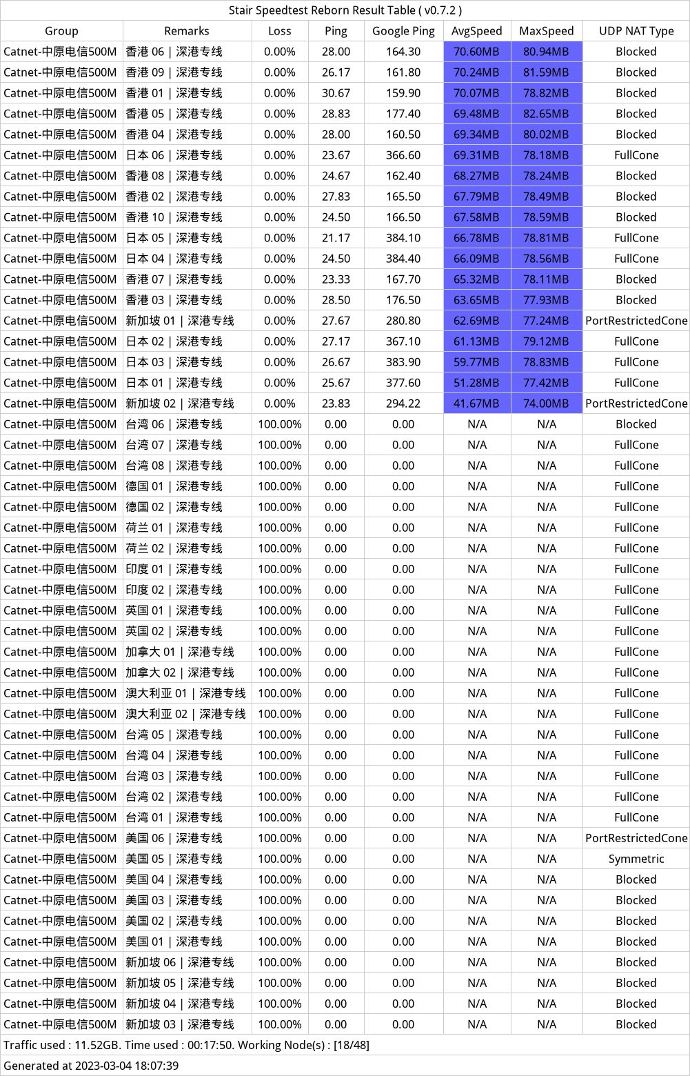 CatNet机场测速-20230304-174916.png