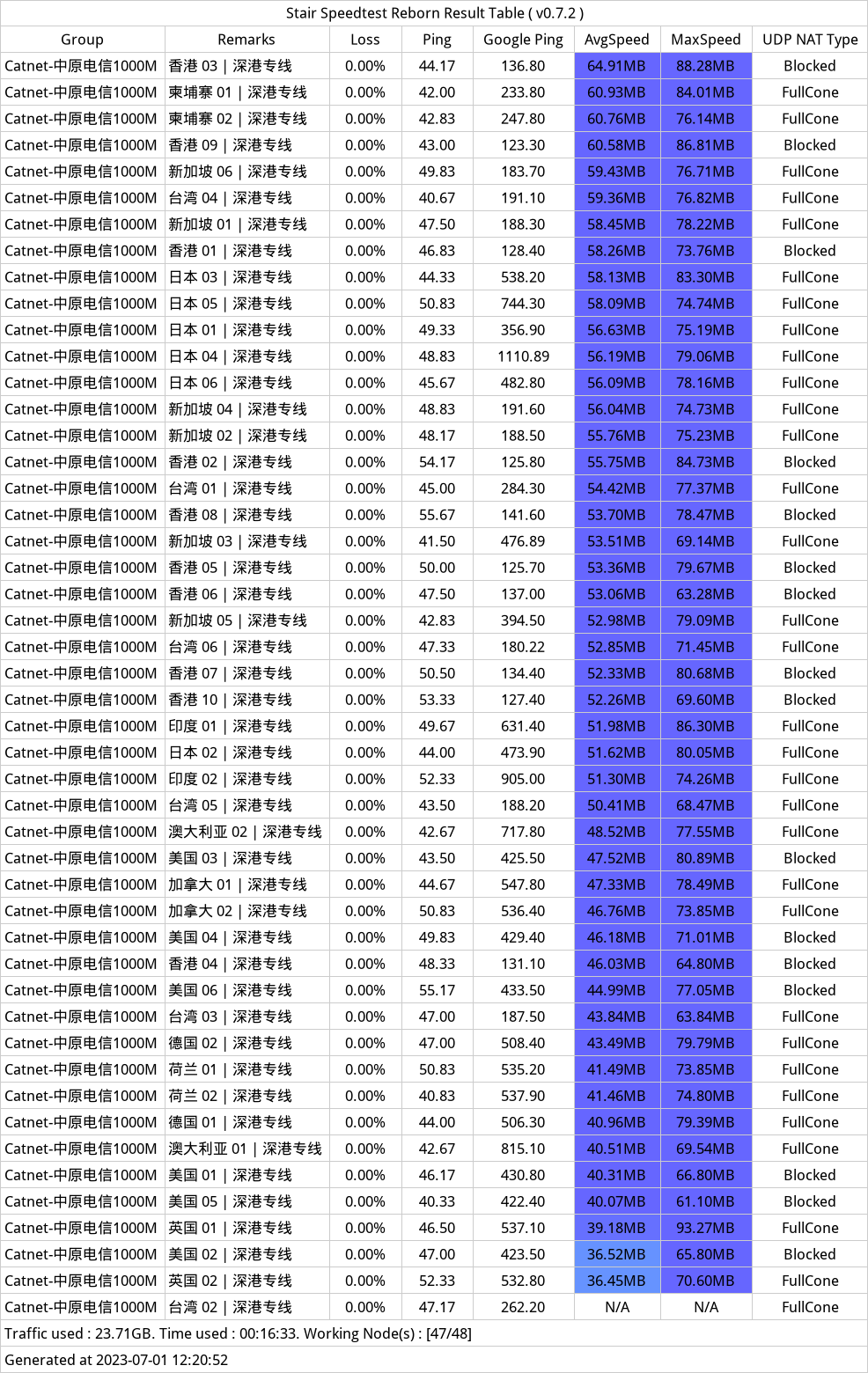 CatNet机场测速-20230701-120350-中原电信.png