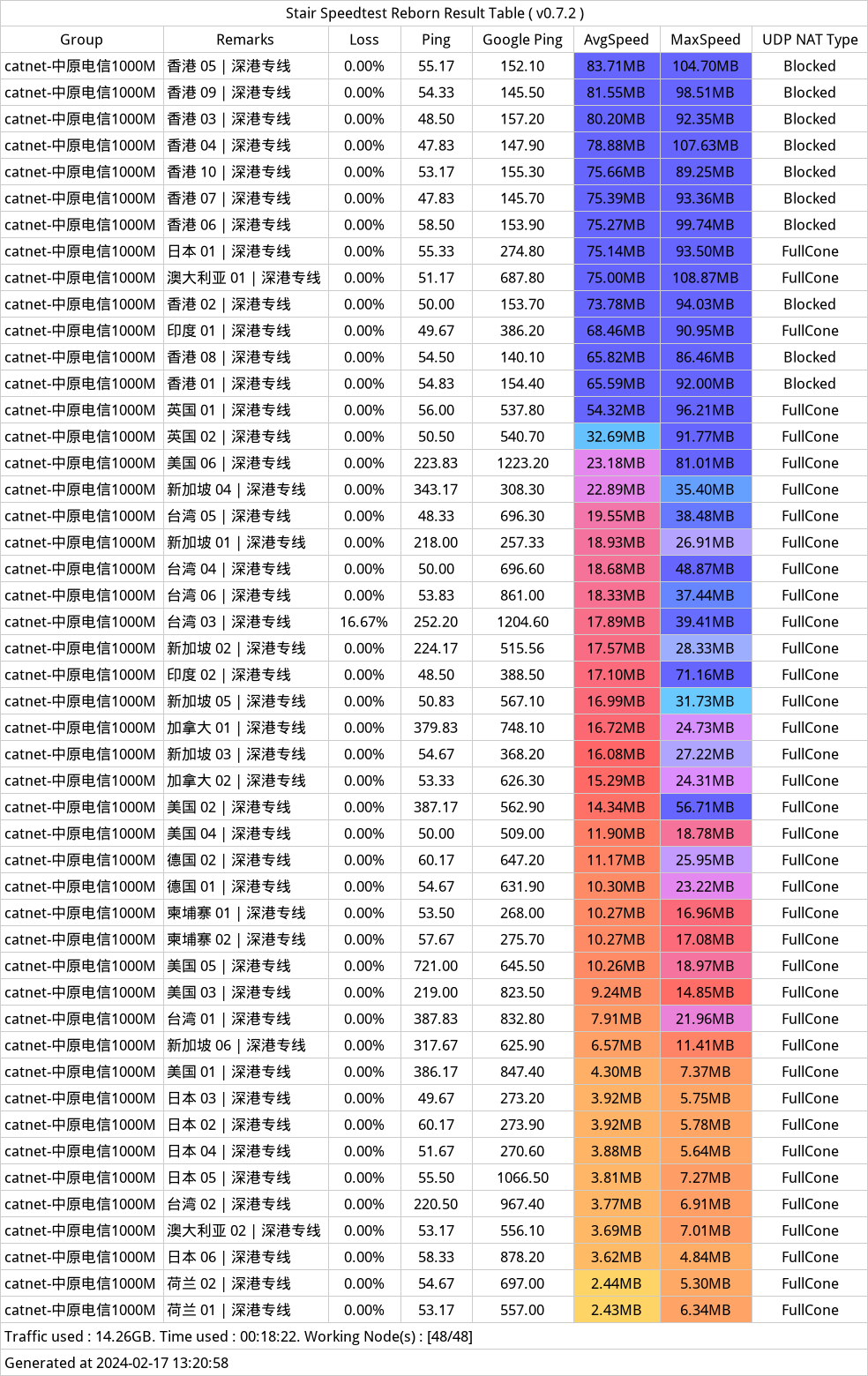 CatNet机场测速-20240217-130212.png