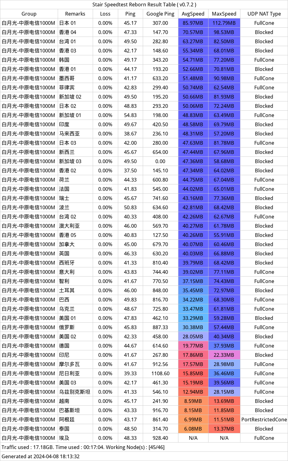 白月光机场测速-20240408-175601.png