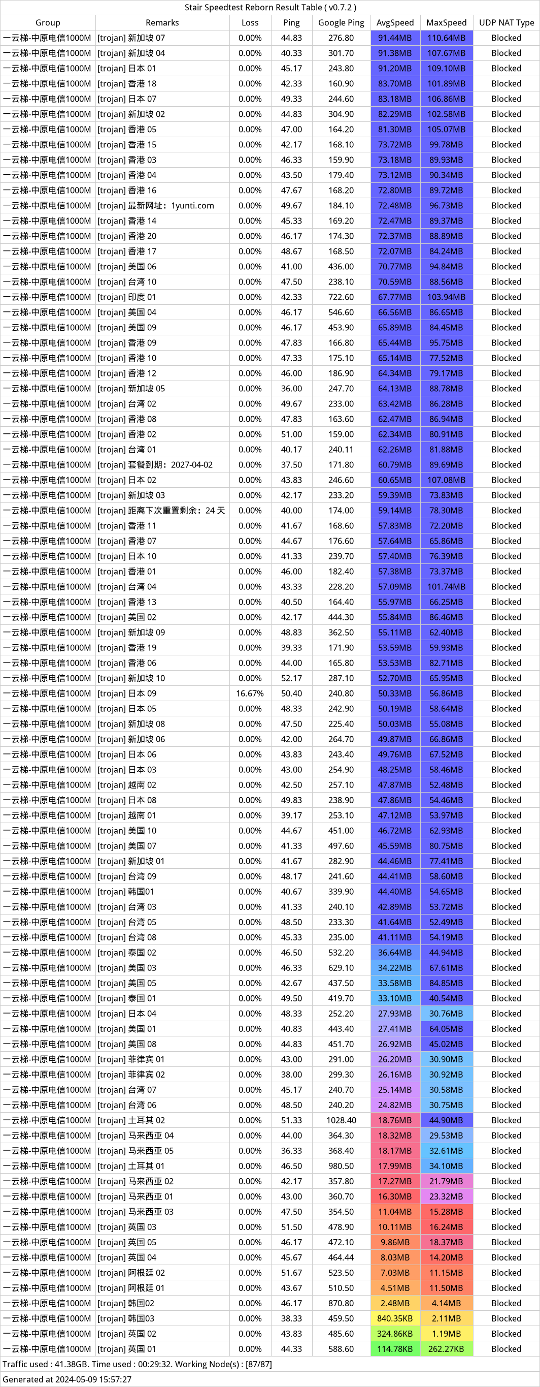 1云梯机场近期测速 20240509-152713.png