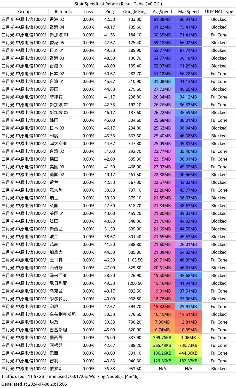 白月光机场测速-20240708-195738.png