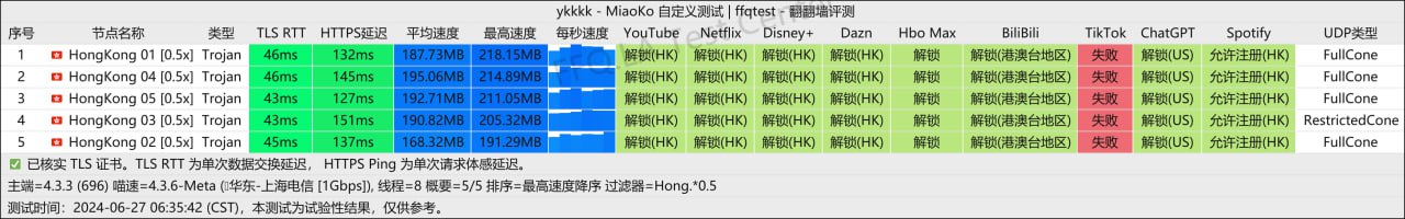 YkkCloud机场近期流媒体解锁情况(部分节点测试结果)-photo_2024-06-27_06-44-06.jpg