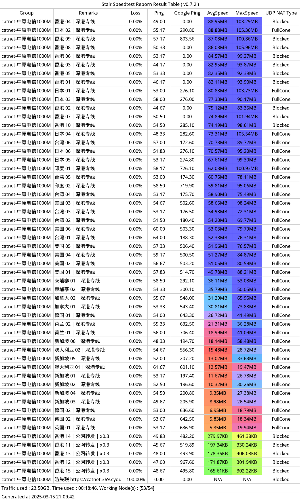 CatNet机场测速-2025年03月15日-205029.png
