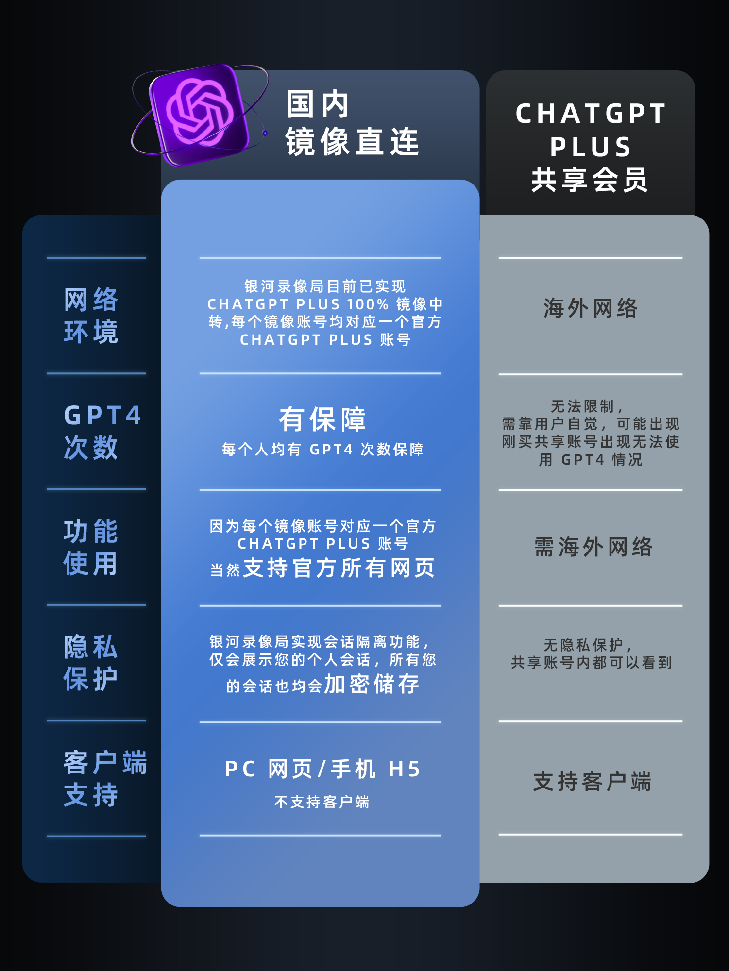 银河录像局-AI服务-国内镜像直连说明.jpg