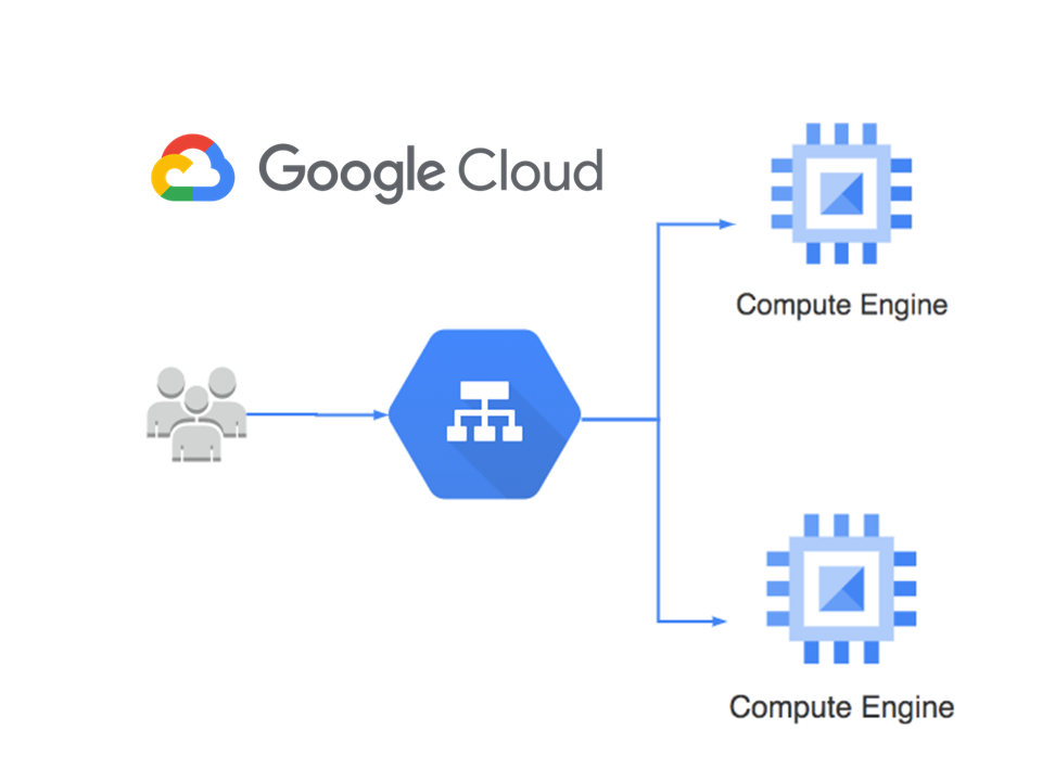 Load Balancers en GCP