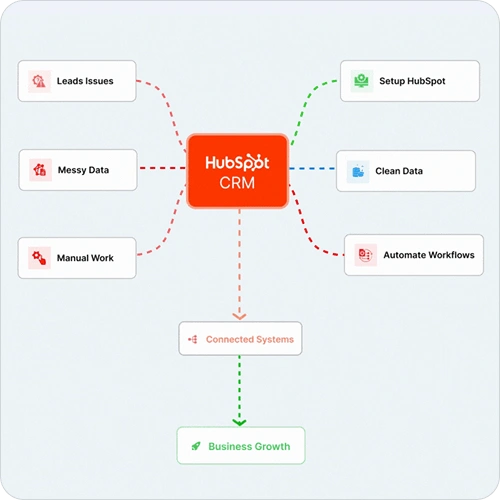 automate HubSpot not found