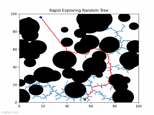 Rapidly-exploring Random Tree