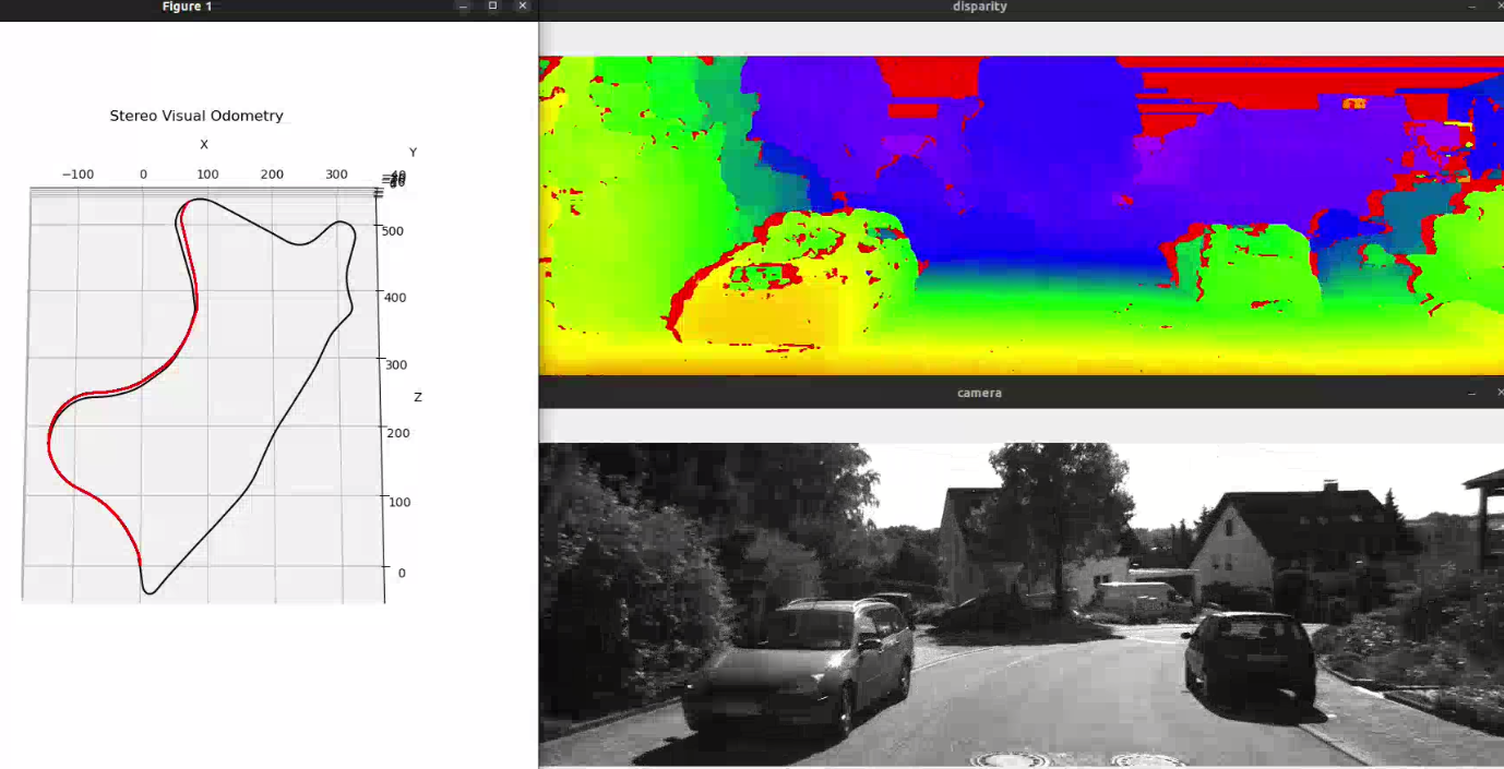 Stereo Visual Odometry from scratch